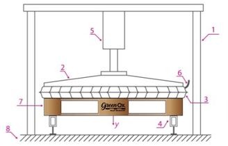 Racking-test