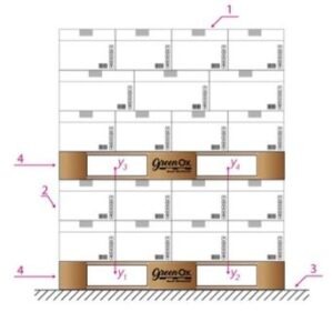 Stacking-test